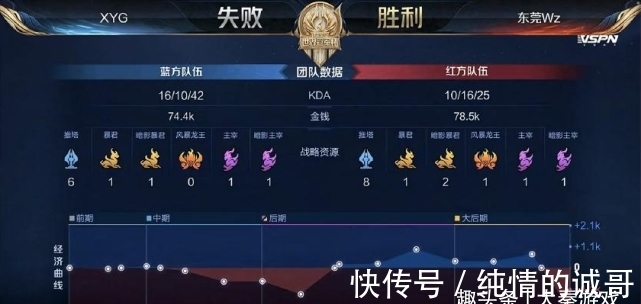 晚针对果岭