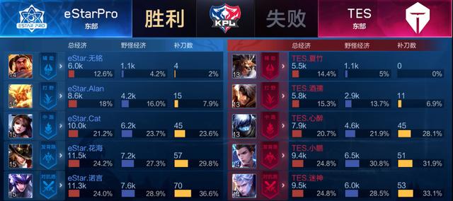 完成扑救